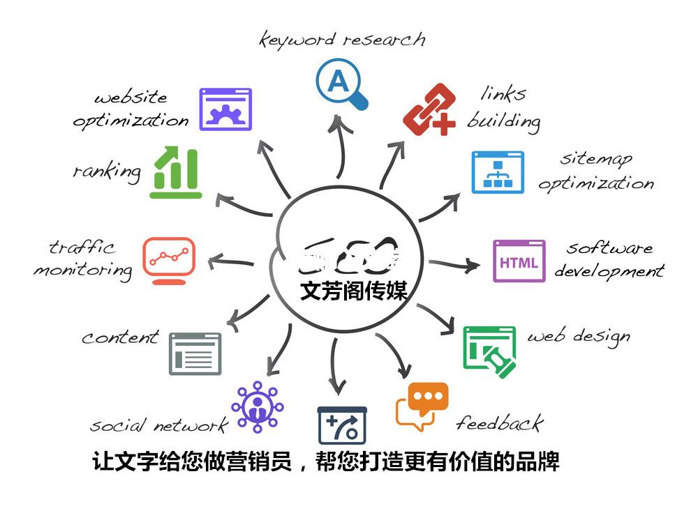 保險(xiǎn)行業(yè)軟文文章寫作的六個(gè)重點(diǎn)(圖1)